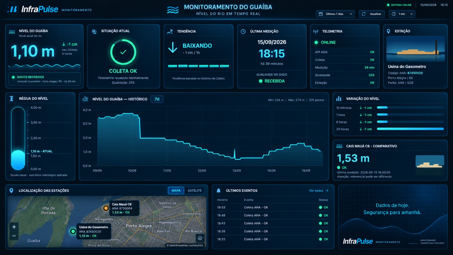 Dashboard InfraPulse de telemetria, integração externa e geolocalização